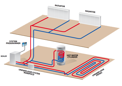 Radiant Floor Heating Radiant Floor Heating And Cooling System